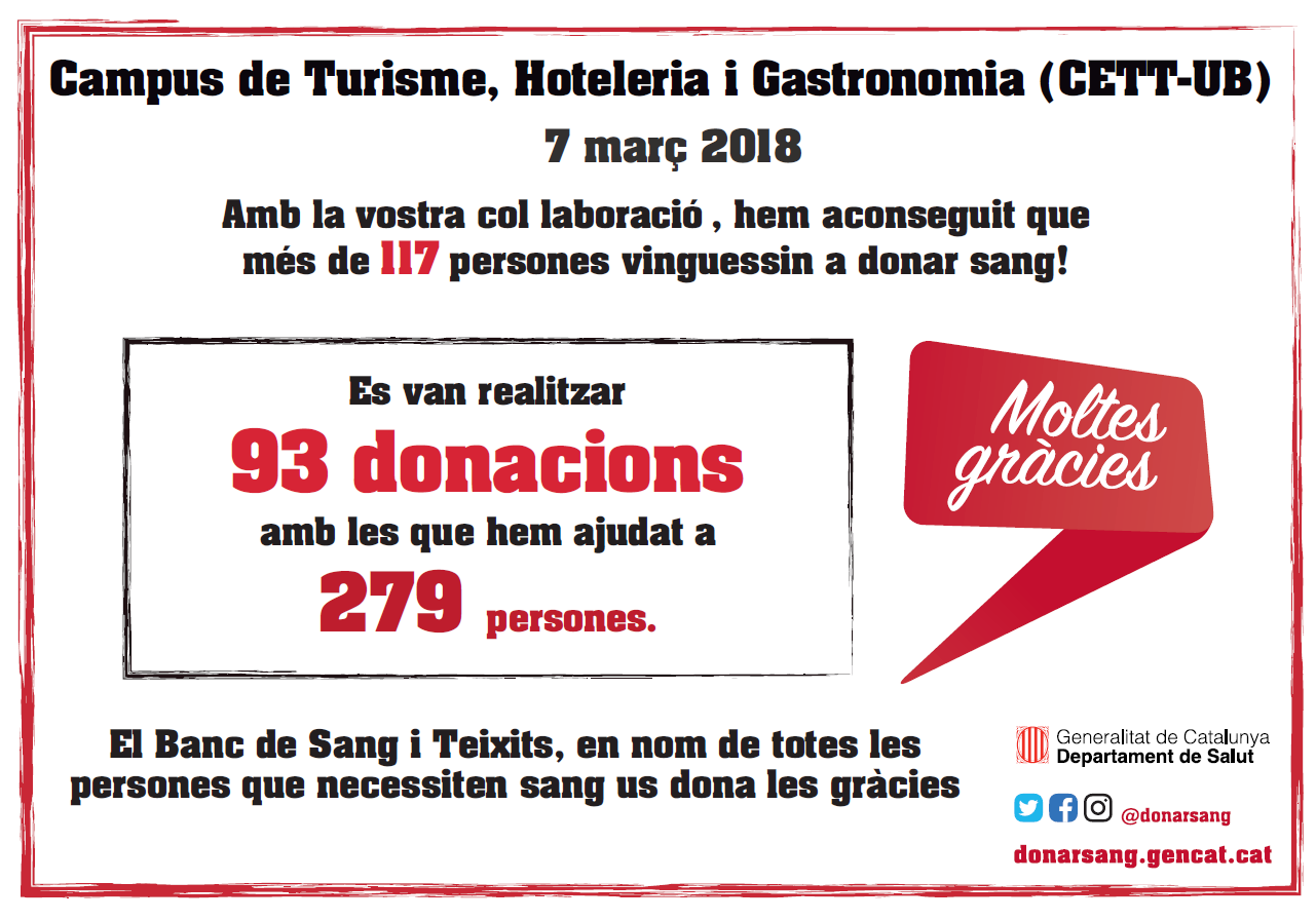Fotografia de: Èxit de donacions a la campanya de donació de sang al CETT | CETT